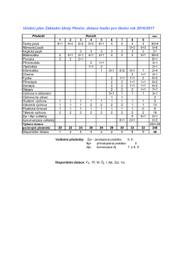 Učební plán 2016/17 - Základní škola Pěnčín