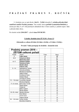 Výsledky - ZŠ TG Masaryka