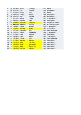 1. 86 12:15:00 Michal Michálek 1973 Mělník 2. 95 12