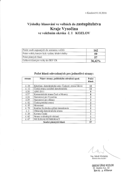 Výsledky hlasování ve volbách do zastupitelstva Kraje Vysočina