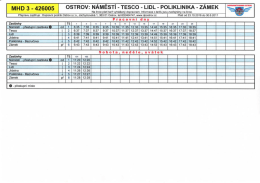 MHD 3 i 426005 - Dopravní podnik Ostrov