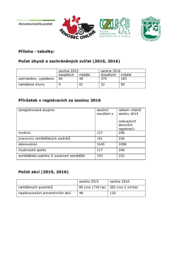 Příloha - tabulky: Počet úhynů a zachráněných zvířat (2015, 2016