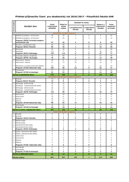 Přehled přijímacího řízení pro akademický rok 2016-2017