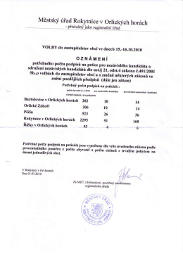 Oznámení - potřebný počet podpisů na petice