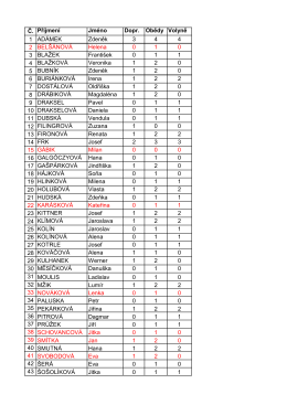 Č. Př&iacute;jmen&iacute; Jm&eacute;no Dopr. Obědy Volyně 1 AD&Aacute;MEK Zdeněk 3 4 4 2