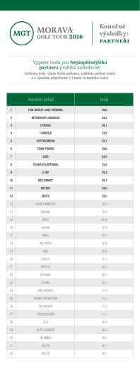 Konečné pořadí PARTNEŘI