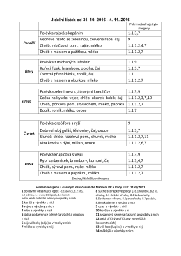 Polévka rajská s kapáním 1.1,3,7 Vepřové rizoto se zeleninou