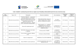 Lista wniosków ocenionych pozytywnie na etapie oceny formalnej