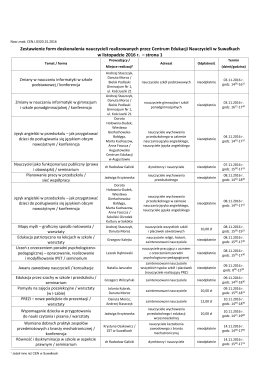 Zestawienie form doskonalenia nauczycieli realizowanych przez