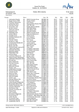 Grand Prix Polski Krak&oacute;w, 22 - 23/10/2016 Konkurencja 24 Kobiet