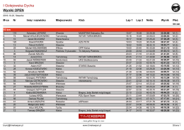Wyniki OPEN - Timekeeper