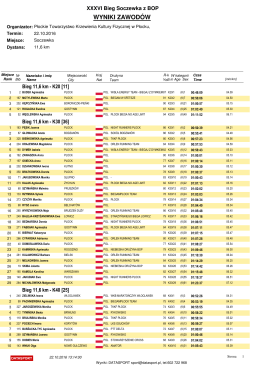 wyniki zawodów - MaratonyPolskie.PL