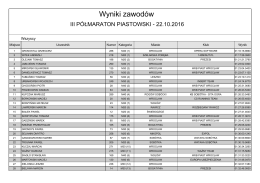 Wyniki OPEN Półmaratonu Piastowskiego