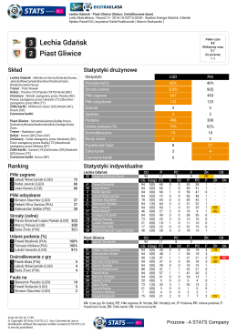 3 Lechia Gdańsk 2 Piast Gliwice