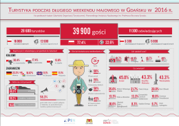 39 900 gości - Pomorski Instytut Naukowy imienia profesora