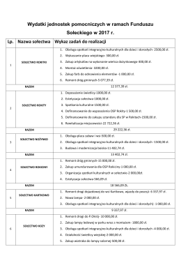 Wydatki jednostek pomocniczych w ramach Funduszu Sołeckiego w