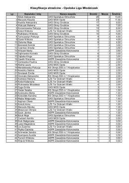 Klasyfikacja strzelców - Opolska Liga Młodziczek