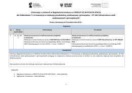 Informacja o zmianach w Regulaminie konkursu 7.1.4 ZIT AW z dnia