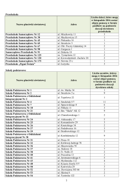 Limity na listopad - Portal Edukacyjny