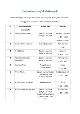 Zestawienie zajęć dodatkowych