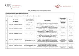 Lista odwołań rozpatrywanych przez Komisję Odwoławczą