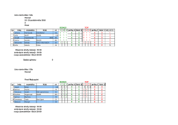 polfinal-i-final-amatorzy