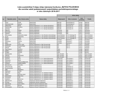 Lista uczestników II etapu (etap rejonowy) konkursu JĘZYKA