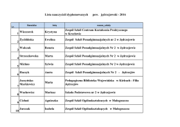 Lista nauczycieli w powiatu jędrzejowskiego