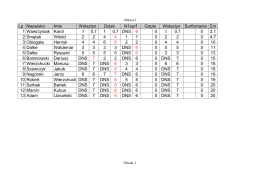 Lp Nazwisko Imie Σm 1 Wawrzyniak Karol 1 0,7 1 0,7 DNS 6 0 1 0,7