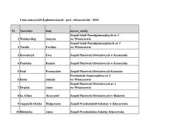 Lista nauczycieli z powiatu włoszczowskiego