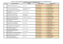 zespoły zakwalifikowane do finału