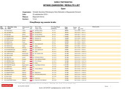 WYNIKI ZAWODÓW / RESULTS LIST