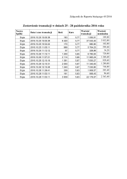 Zestawienie transakcji w dniach 25 - 28 października 2016