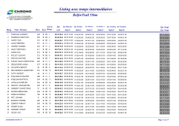 Résultats du BelforTrail 2016