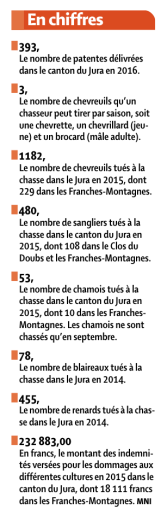Source LQJ