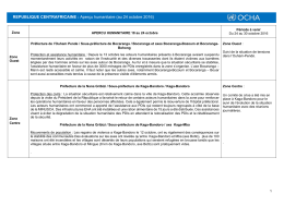 REPUBLIQUE CENTRAFRICAINE : Aperçu humanitaire