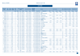 Bulletin de la cote - Bourse de Casablanca