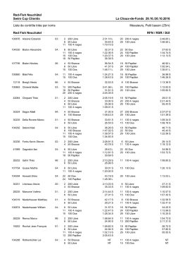 Liste des nages