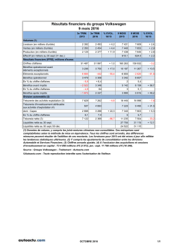 Résultats financiers du groupe Volkswagen 9 mois 2016