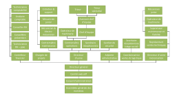Assembl&eacute;e g&eacute;n&eacute;rale des membres Conseil d