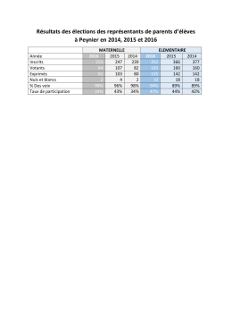 Résultats des élections des représentants de parents d`élèves à