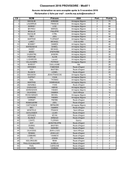 Clt 2016 Slalom PROVISOIRE