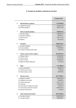 6. Compte de résultats condensé par fonction - La Chaux-de