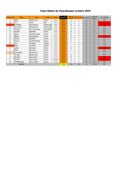 Classement 1ère étape - Rallyman, le jeu 110% rallye