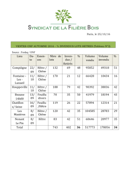 invendus h&ecirc;tre