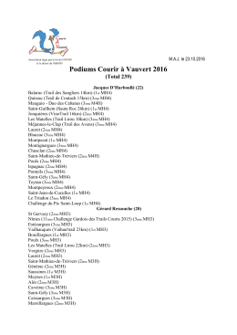 Podiums de l`année 2016