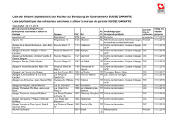 Liste der Inhaber (alphabetisch) des Rechtes auf