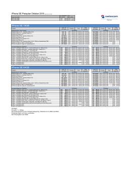 iPhone SE 16GB iPhone SE 64GB