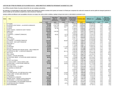 Ordre Titre Aides directes Total des aides Diffusion / an