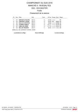 Championnat du Sud à Rivesaltes: les résultats